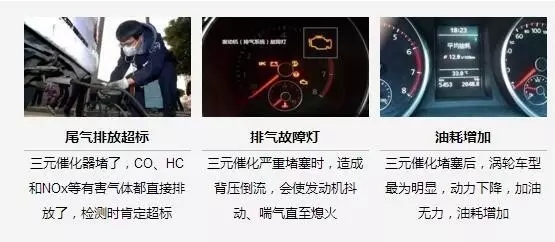汽車年檢尾氣超標(biāo)！？這個部件清潔好，根本不必愁！！