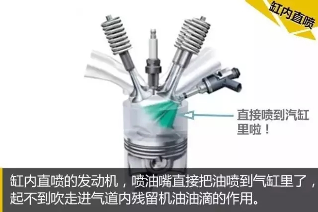 發(fā)動機積碳需要定期清洗，尤其是缸內(nèi)直噴，真沒有忽悠你！